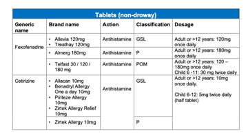 Allergic Conjunctivitis Tablets
