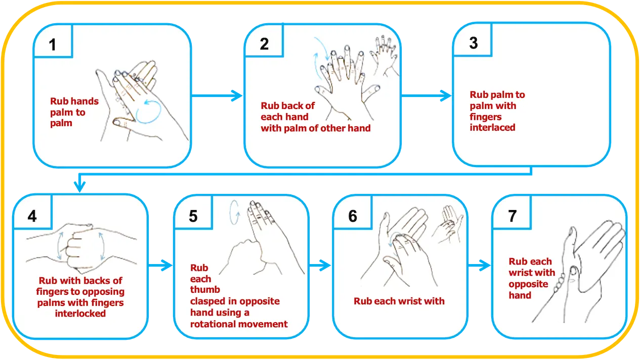 Instructions for washing your hands effectively